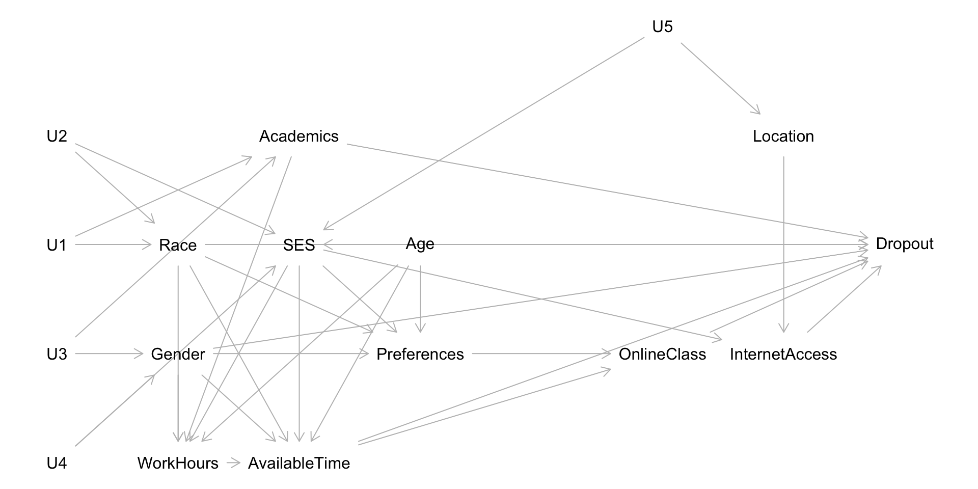 Causal Inference with Observational Data
