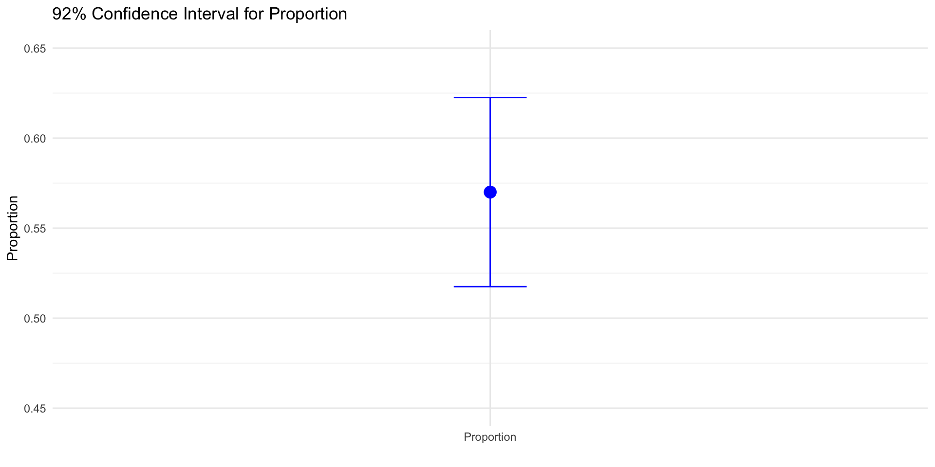 Confidence Intervals And Hypothesis Testing