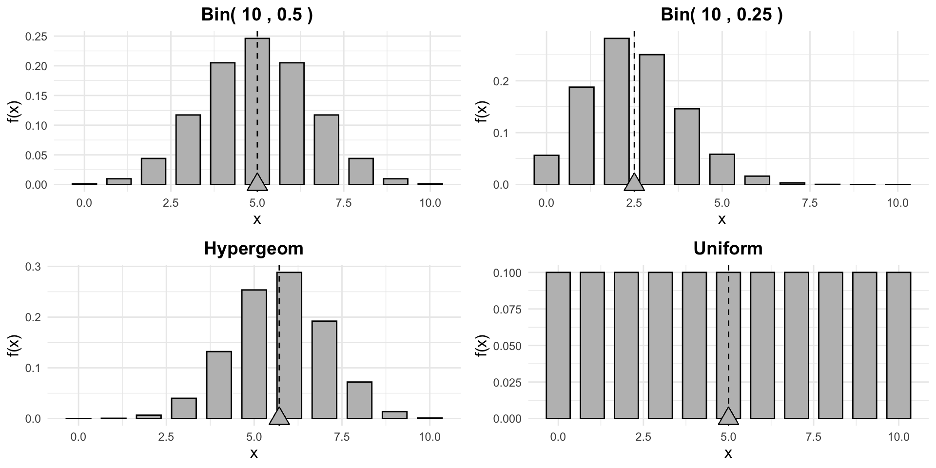 Describing Data