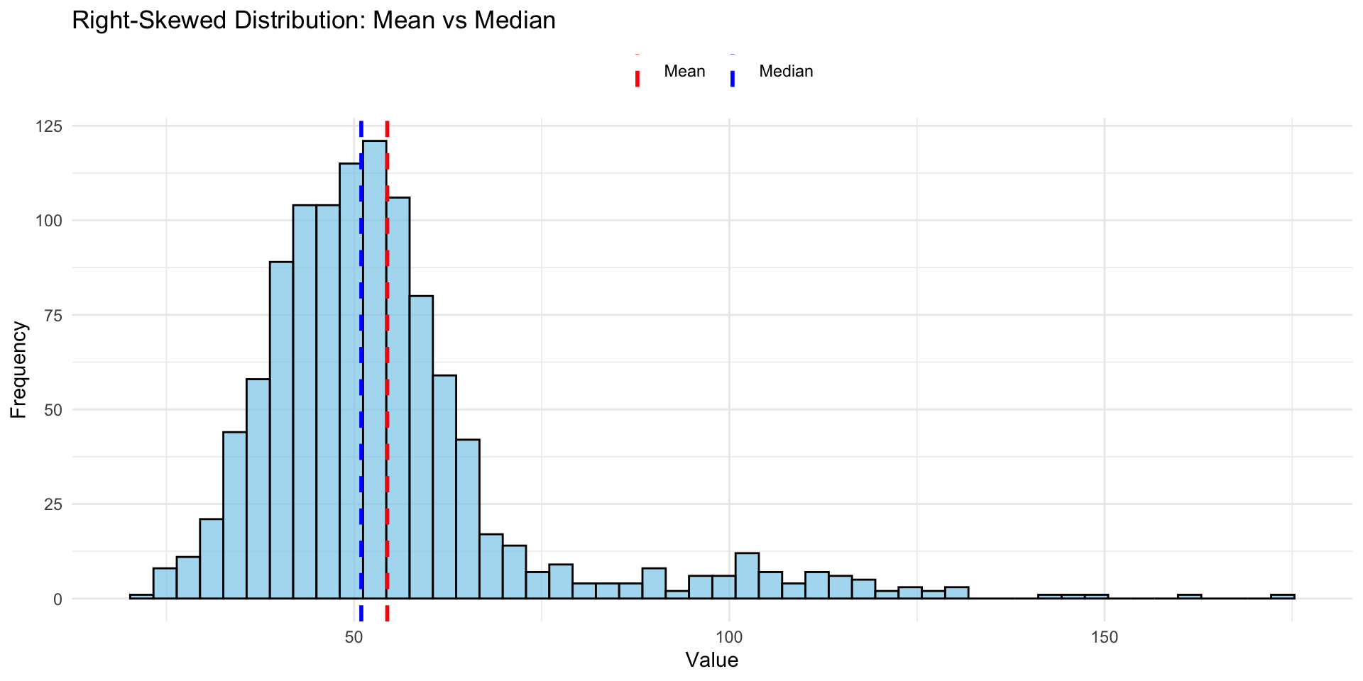 Describing Data