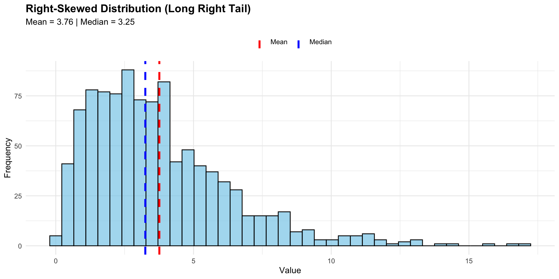 Describing Data