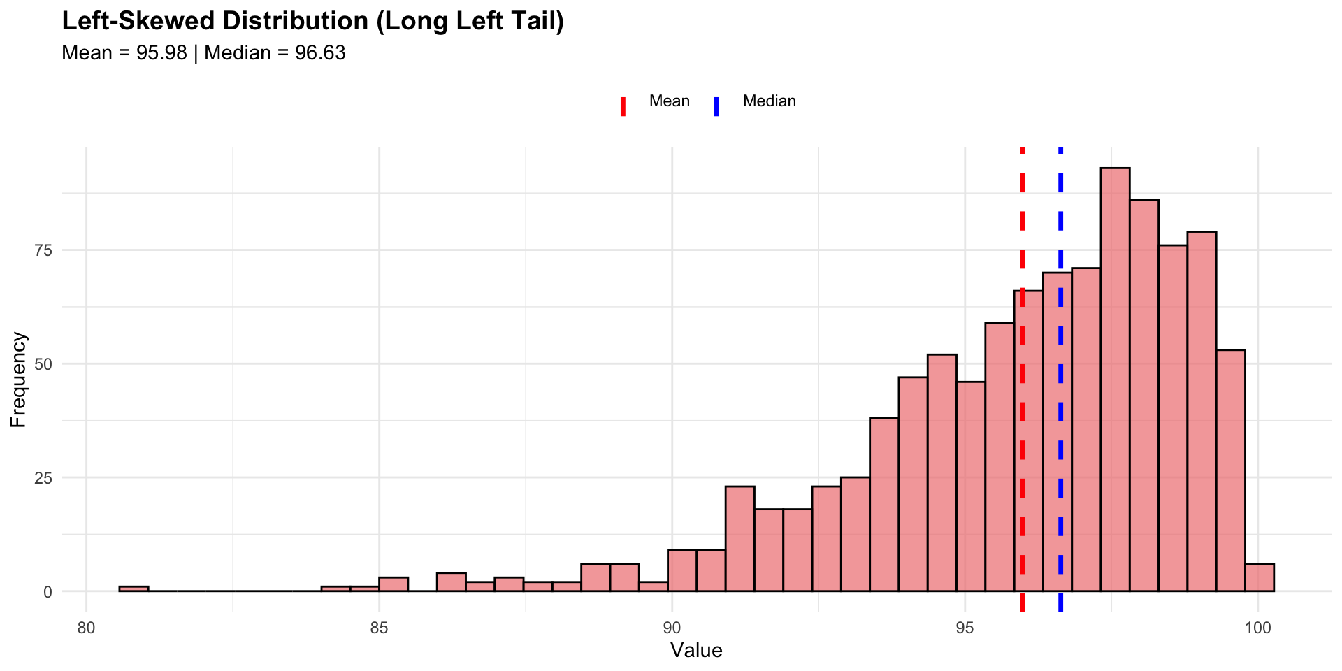 Describing Data