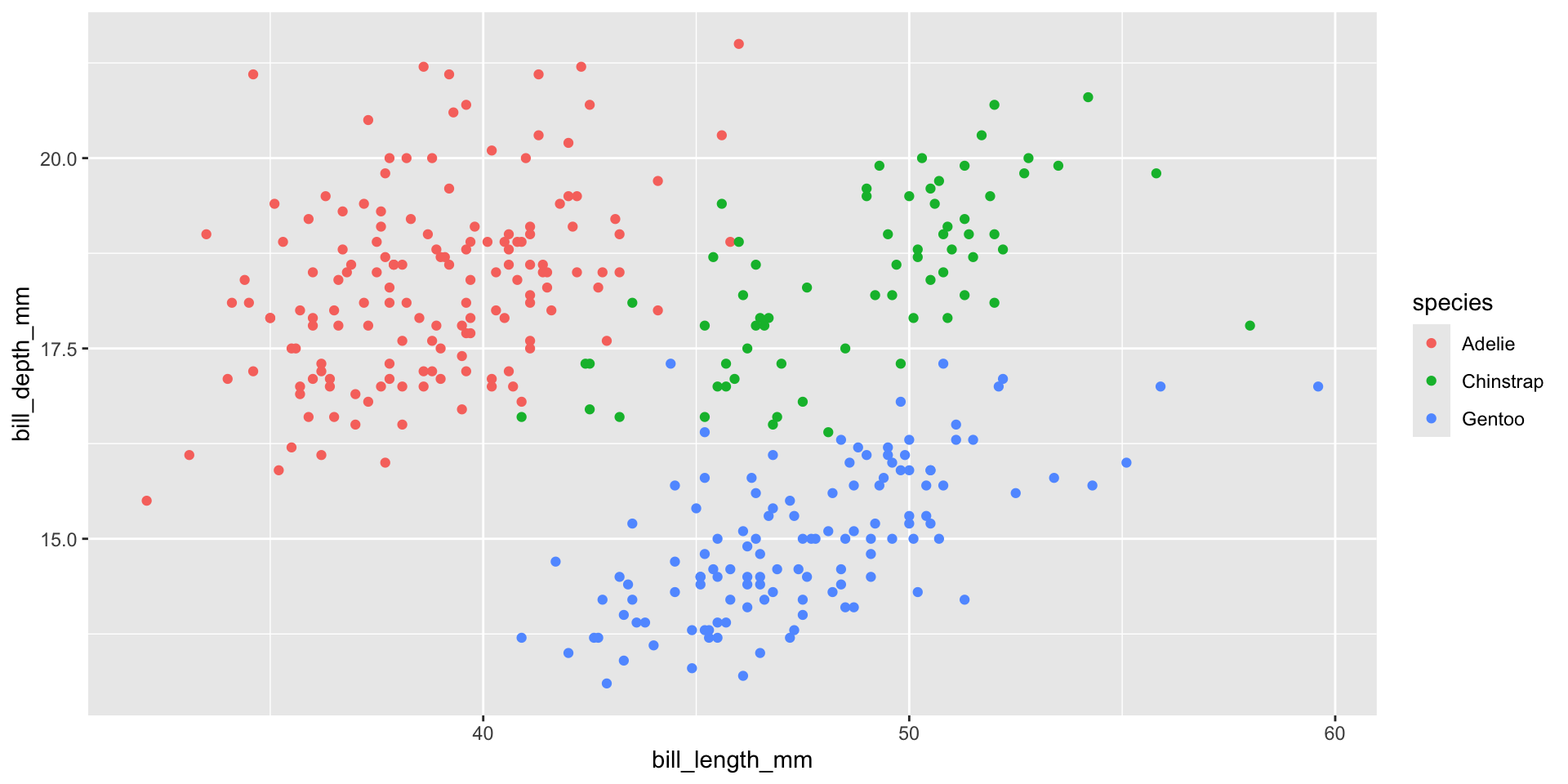 getting-comfortable-in-r