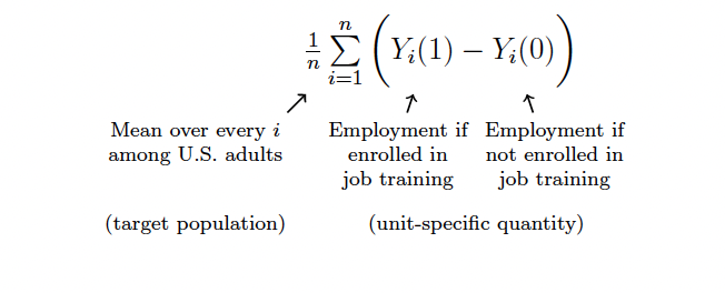 Estimand Table Example Introduction to Causal Inference