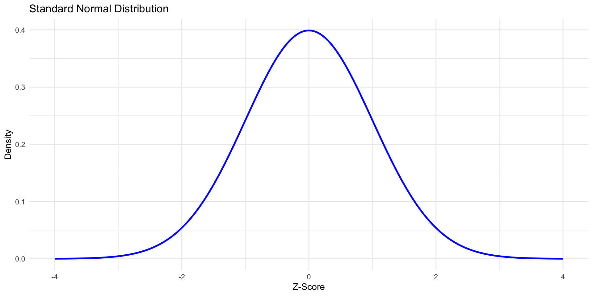 Lecture 8: Continuous Random Variables